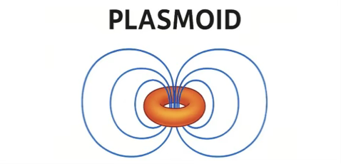 Plasmoid diagram